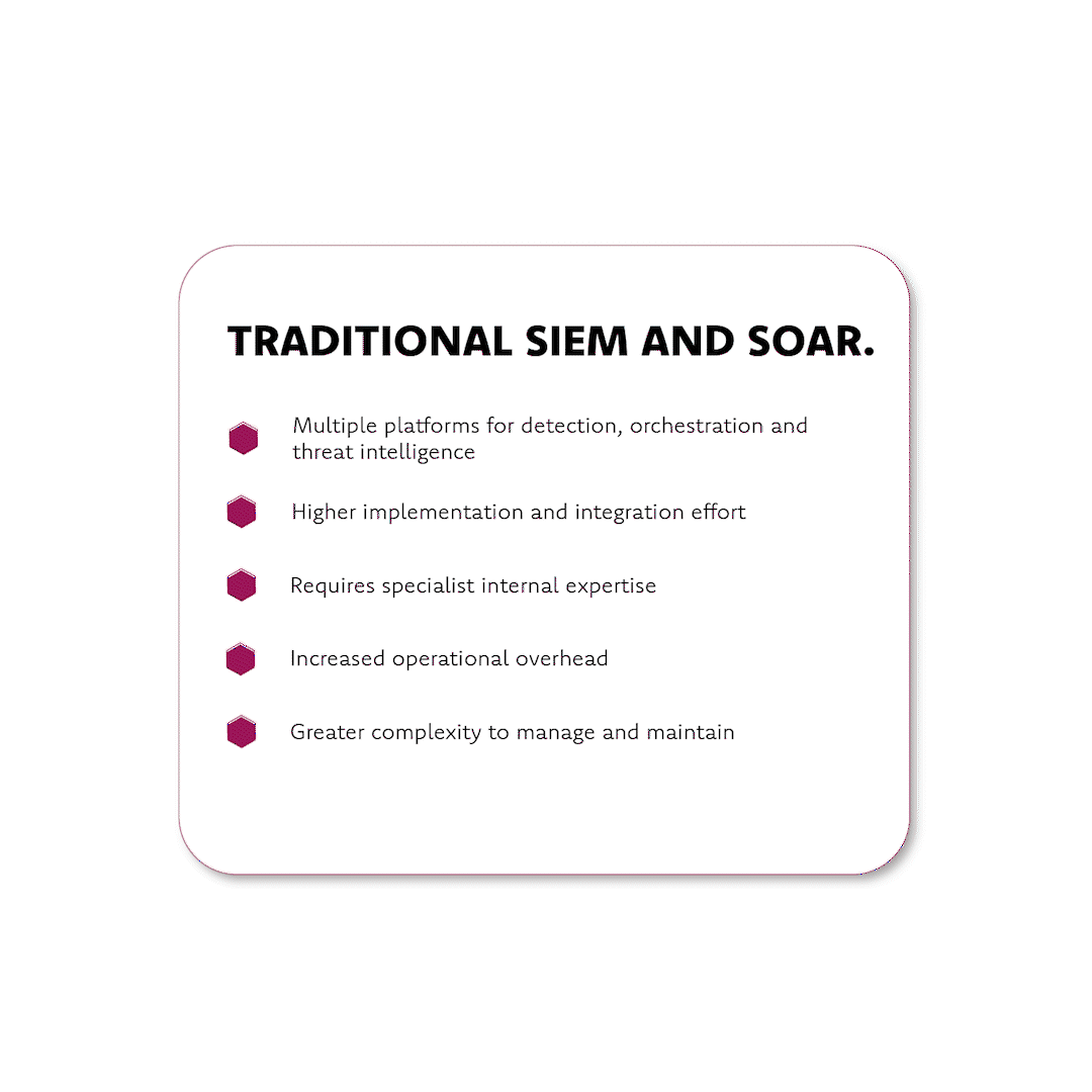 Traditional SIEM and SOAR list 1